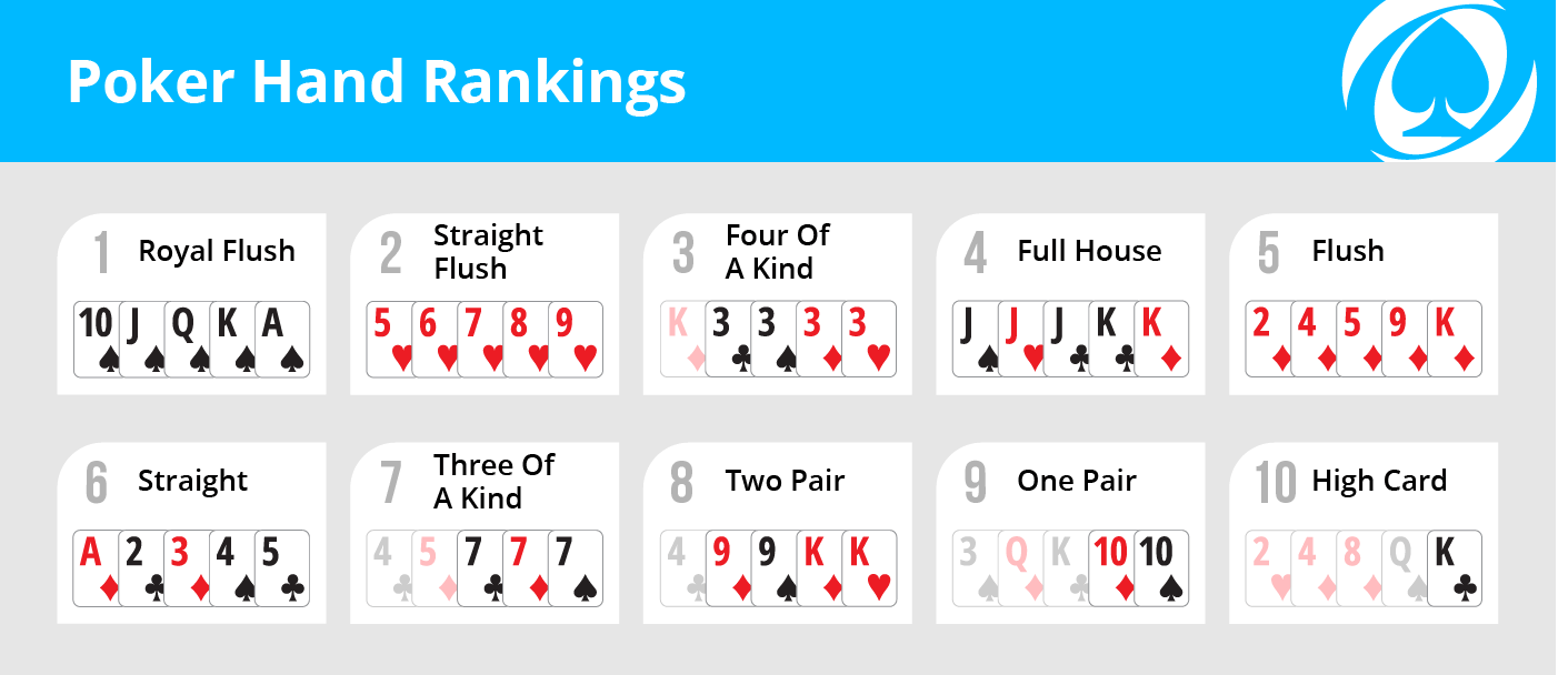 what wins in poker flush or straight